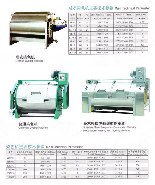 Cheap Clothing dyeing machine，Stainless steel wash Dyeing machine Factory price for sale