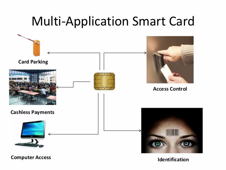SLE4442 RFID plastic pvc smart contact chip Card