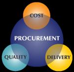 Professional Complete Turnkey Solutions For Wood-based Panel Industry