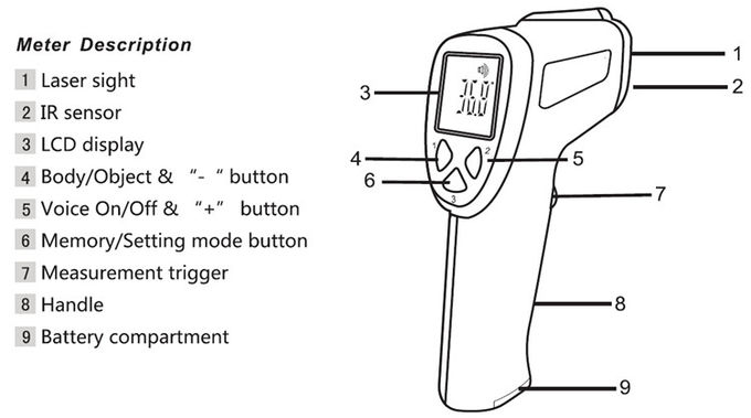 228g Light Weight Non Contact Forehead Thermometer 2*1.5V AAA Batteries Power Supply