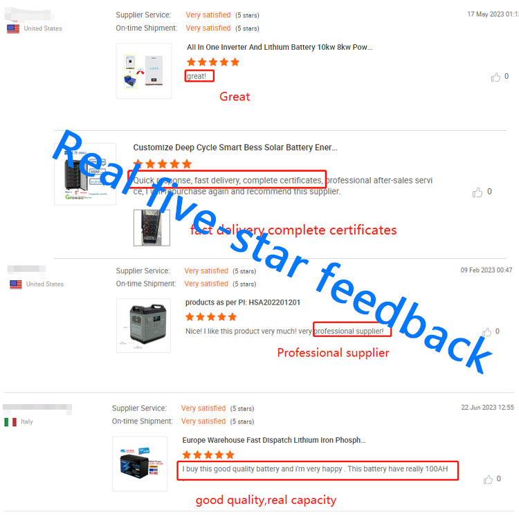 51.2v 48v Lithium Ion Battery Pack Energy Storage Solution For Home Solar Power System