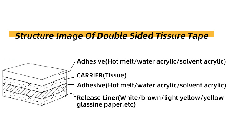 Custom Crafting Self Adhesive Double Sided Tissue Paper Tape High Stick Double Sided