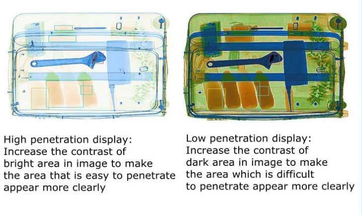1024 * 1280 Pixel Baggage Scanner Machine Real Time Store Image For Digital Subway Station baggage scanning machine