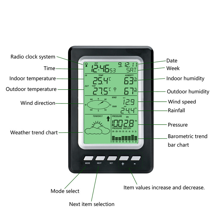 1.8KG Weather Station With Outdoor Sensor Rain Gauge And Wind Gauge Internet Wireless