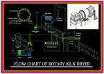 Fertilizers SUS304 Material Rotary Kiln Dryer With Various Dust Treatment