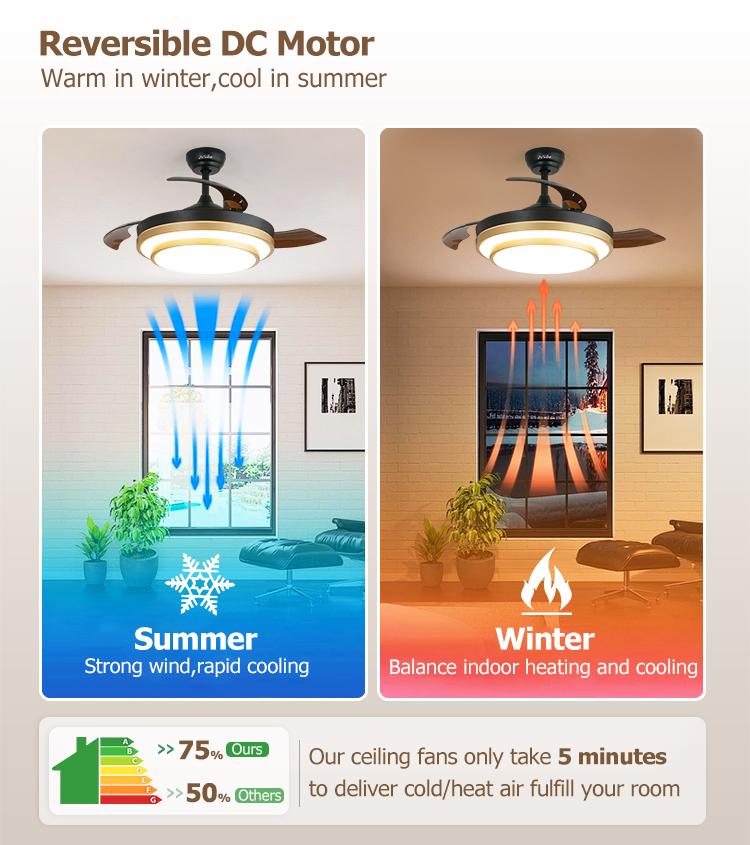 Gold Decorative Retractable Ceiling Fan with DC Motor and Lighting Solutions Service
