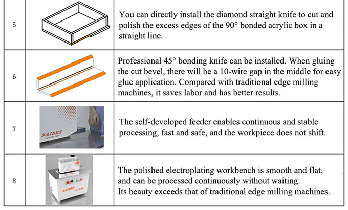 Saide Brand Automatic Feeding 2.5kW Acrylic Polishing Machine For Smooth And Precise Finishing PMMA Rounded Edge Polisher R3 Rounded Corner