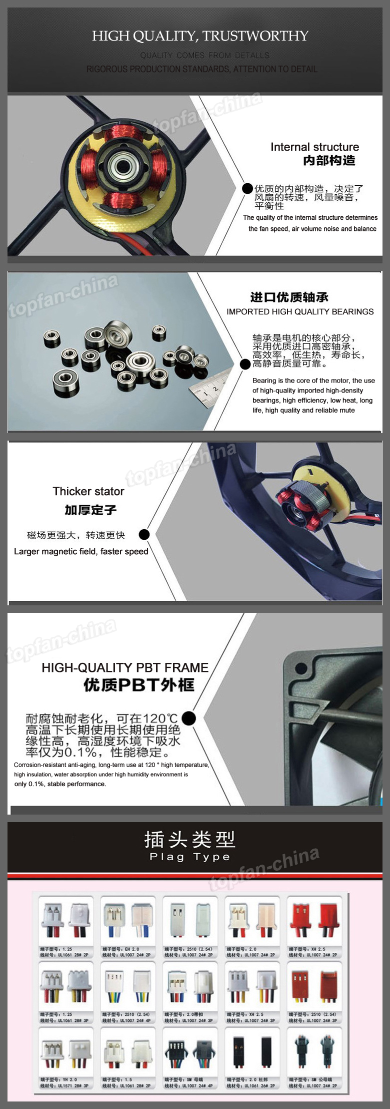 80Mm X 80mm X 25mm Ac Equipment Cooling Fans For Computer Radiator Projector