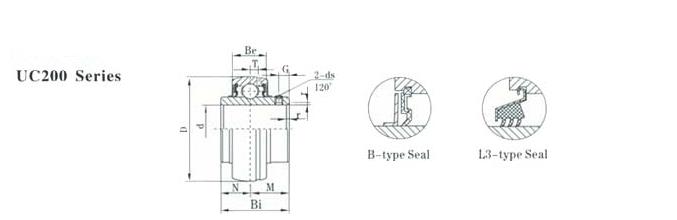 OHSAS 18001 2007 Certified UC 212 Bridge Bearing for Agriculture in Ningbo Cixi CTZ