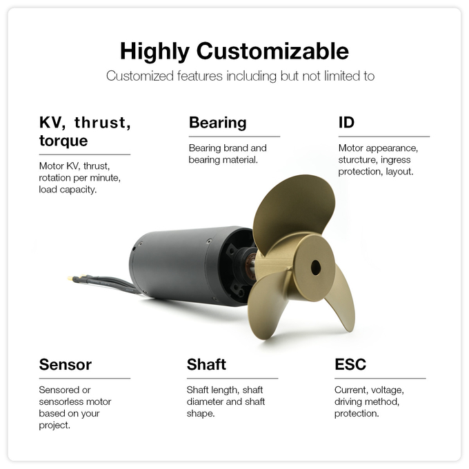 75141 58KG Thrust Propulsion System With 14S 160A ESC And Propeller And Controller