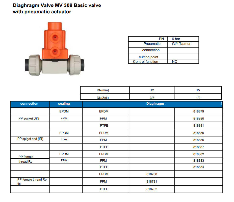 PTFE MV308 Pneumatic Diaphragm Valve Grooved Connection With Actuator