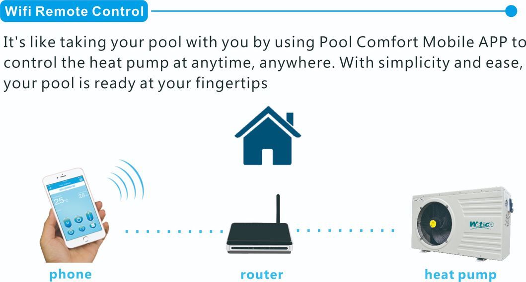 6kw R32 Super Quiet Residitial on/off Air to Water Heat Pump for Swimming Pool