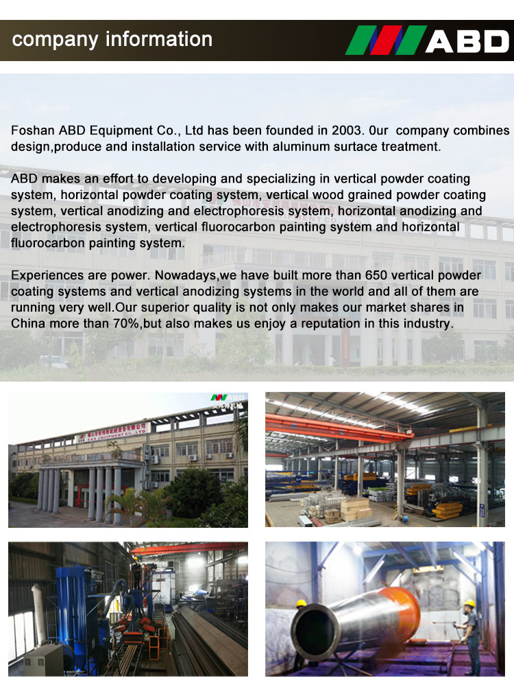 Compact Powder Coating Line Color Coating Gas Heating