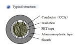 11.5mm CCS Copper Clad Steel Cable Telephone Copper Clad Aluminium Wire