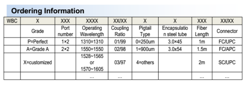 Polarization Maintaining PLC