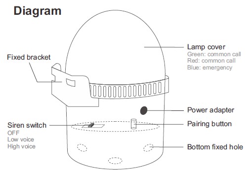 Best price and long range emergency alarm nurse call light system for hospital with call button