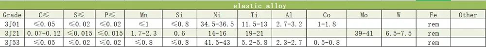 High Magnetic Permeability Feni36 Alloy 4j36 Strip 4j42 4j44 Foil Invar Low Expansion Alloy Tape for Sensors