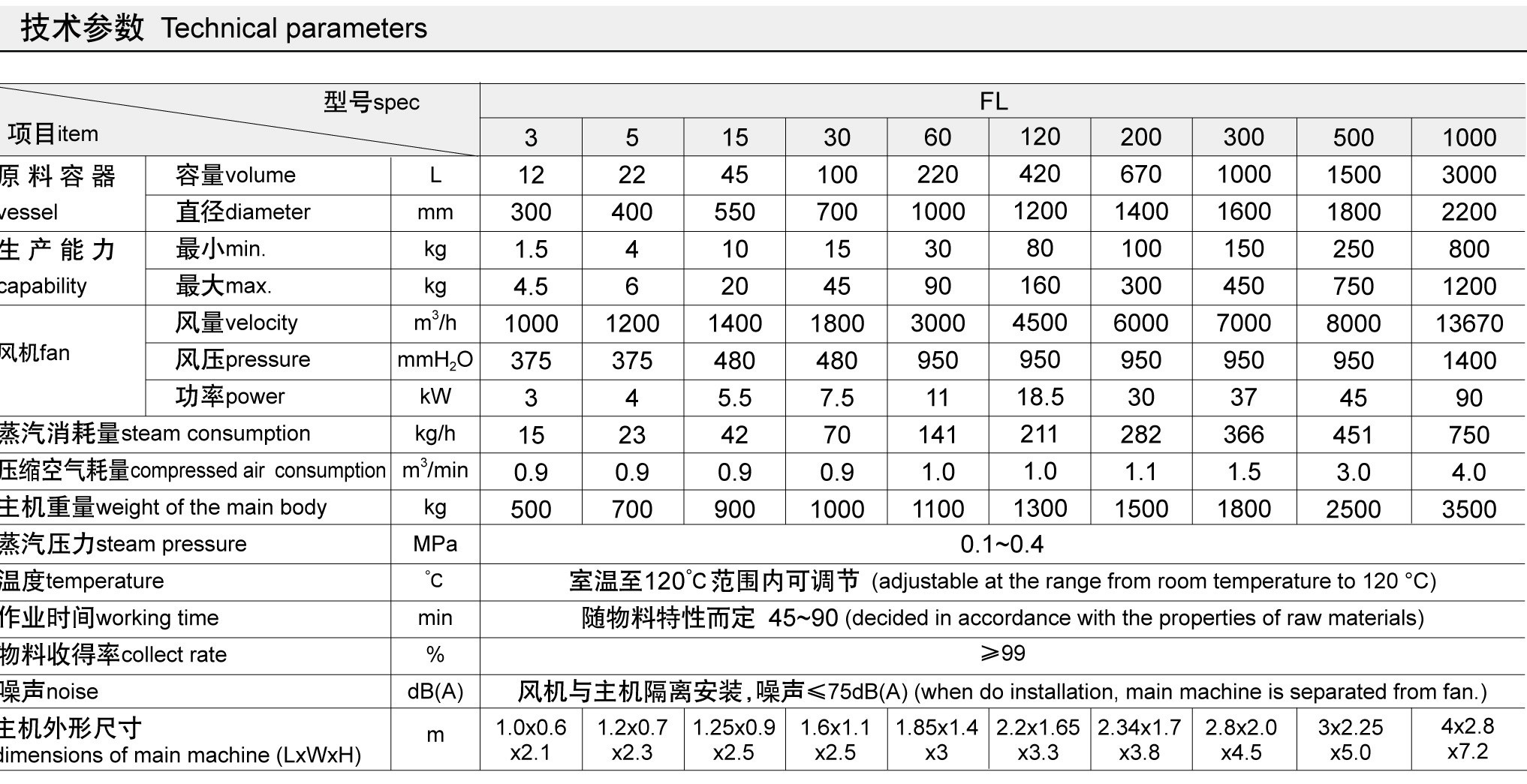 SUS304 SUS316 Fluidized bed granulator for granulator machine for VC supplements