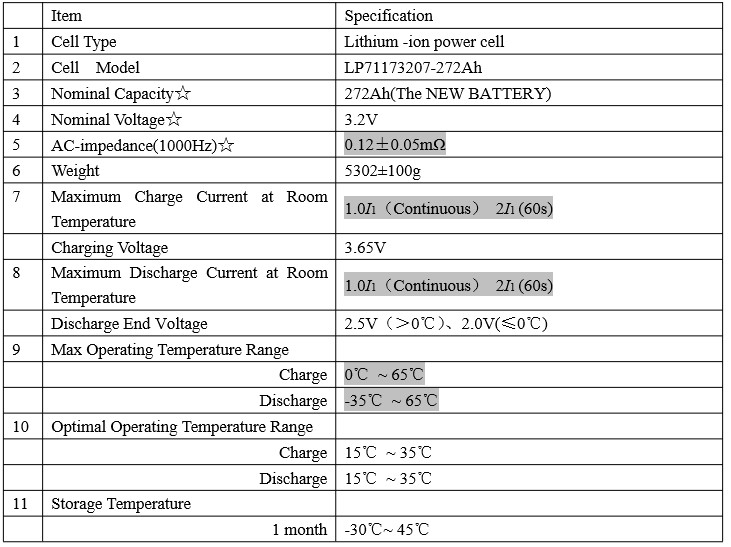 3.2V 272Ah Lithium Ion Battery Packs Lifepo4 Solar Battery LP71173207-272AH