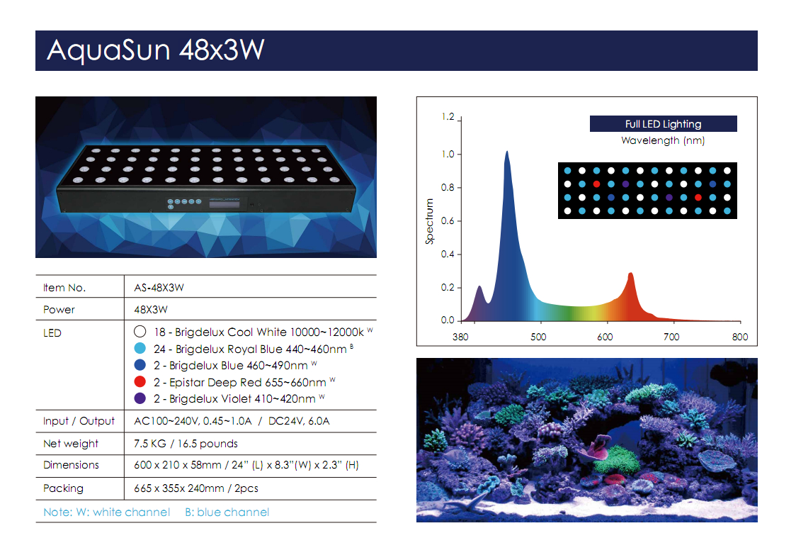 36W-120W watt led blue flood light aquarium lighting marine for fishing boat flood light