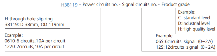 h38119 series H38119 Series Through Bore Slip Ring slip ring description