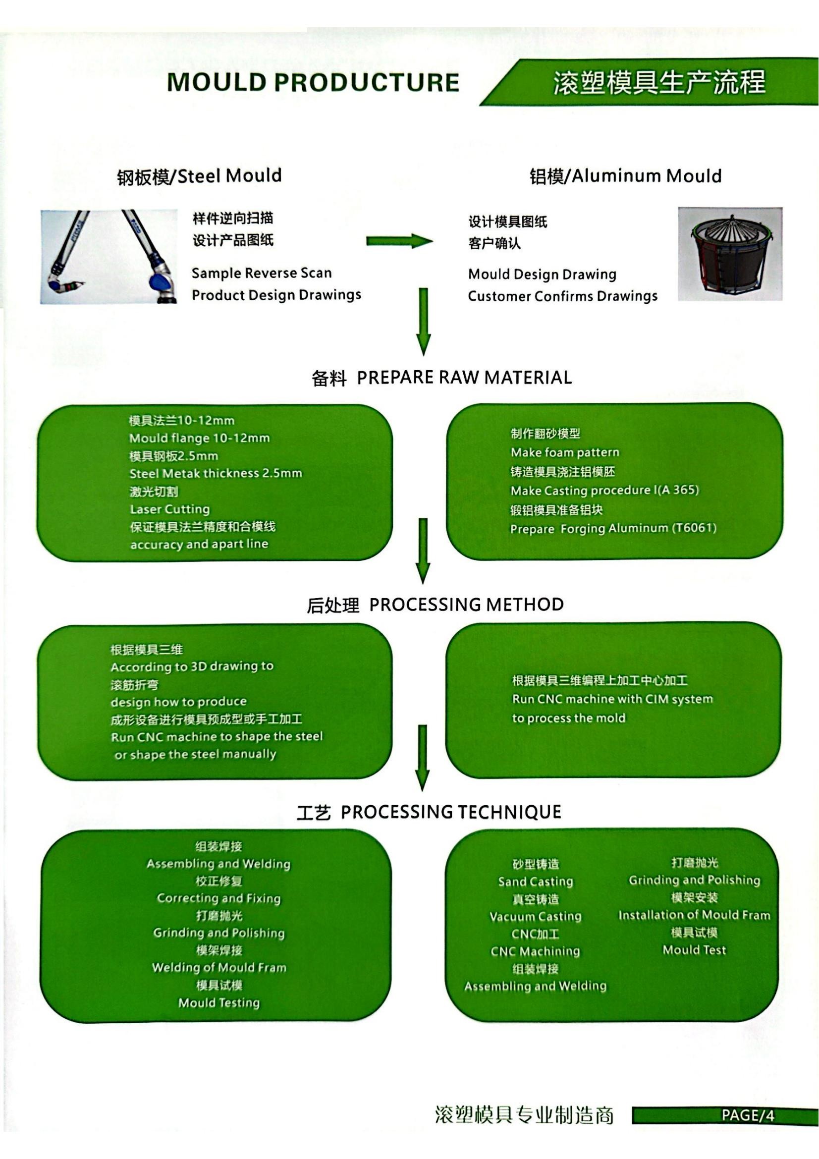 Water Tank Rotational Moulding Moulds Domestic 10000 Cycles Mould Production material sheet
