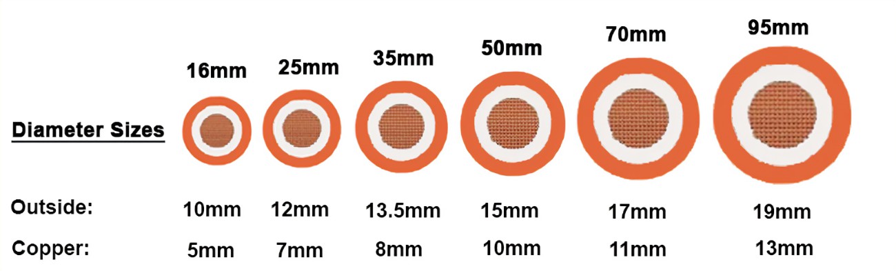 Industrial 1x25mm2 35mm 70mm2 Power Cable Single Core Electric Cable Pri with Materials and Performance