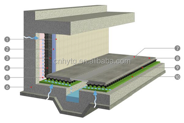 Revolutionize Your Water Management System with 8mm-20mm Dimple Mat Drainage Board