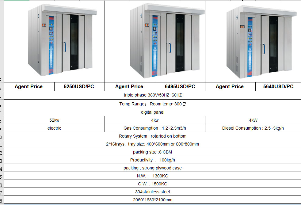 Electric Gas Diesel Oil 380V/220V 32 Trays Bakery Rotary Oven With Trays And Trollery