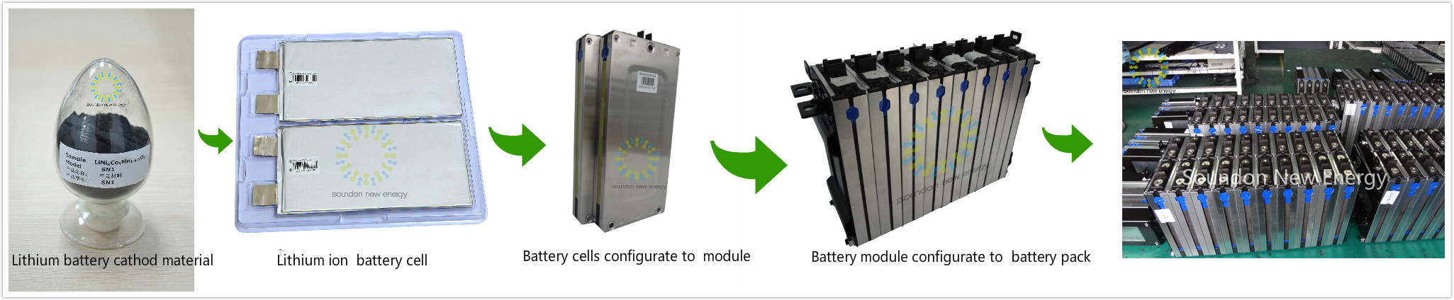 Electric Vehicles Lithium Polymer Battery Pack 3.6V 50Ah High Density Energy