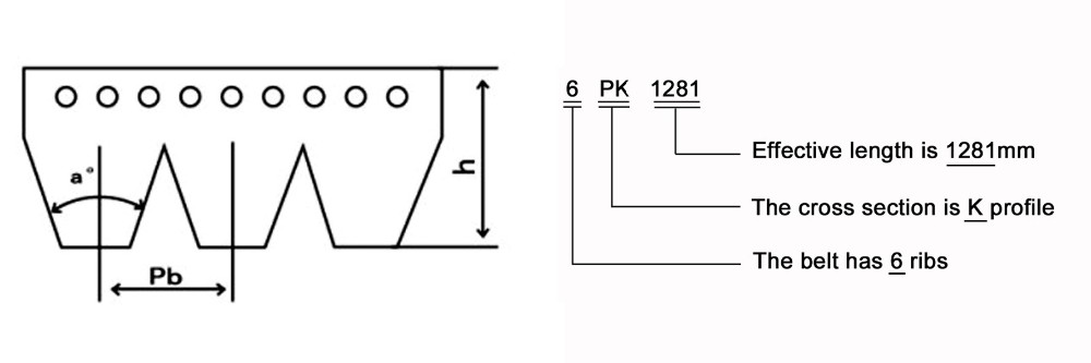 Performance 320d Cooling Fan Belt Alternator 3572637 4PK 6PK for Manufacturing Plant