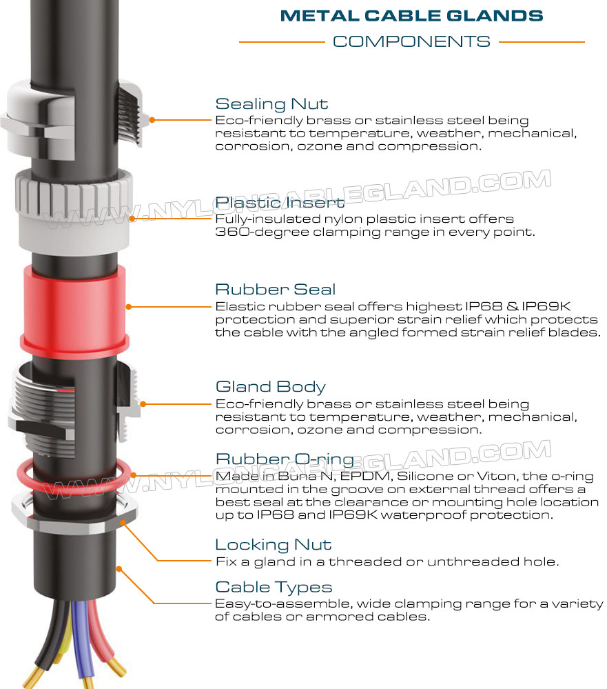 IP68 Hermetic Cable Glands Sealing Connectors Stainless Steel AISI 304 & AISI 316 with PG or Metric Thread