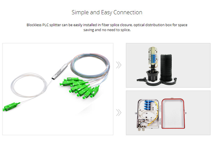 1x4 1x8 1x16 1x32 Fiber PLC Splitter For FTTH Singlemode Optical Cable 2.0mm SC APC