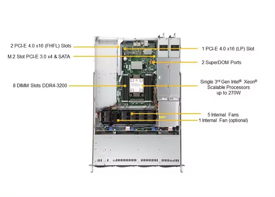 SuperServer SYS-510P-WTR Single Socket 2x 2.5" Drive Bays Network Card AOC-S25G-M2S-0