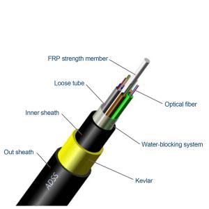Quality ADSS Optical Fiber Cables wholesale