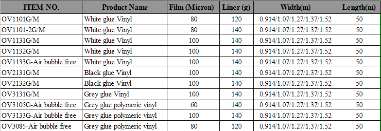 Good quality Sign material, matt PVC self adhesive vinyl