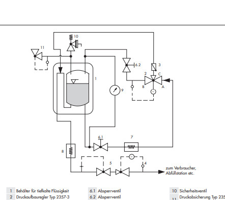 Non Flammable Gas Pressure Reducing Regulator Pneumatic Supply 2357-3 - DIN
