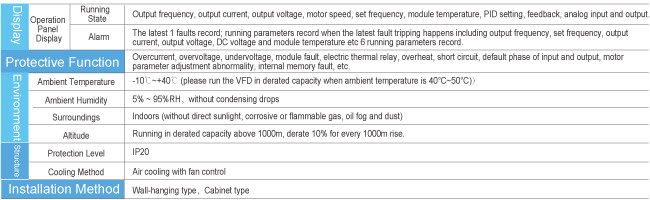 1 Phase VFD Frequency Inverter LED Display Vector Control Inverter