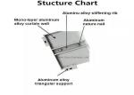 Anti Ultraviolet Aluminium Composite Panel Wall Cladding CE Approved