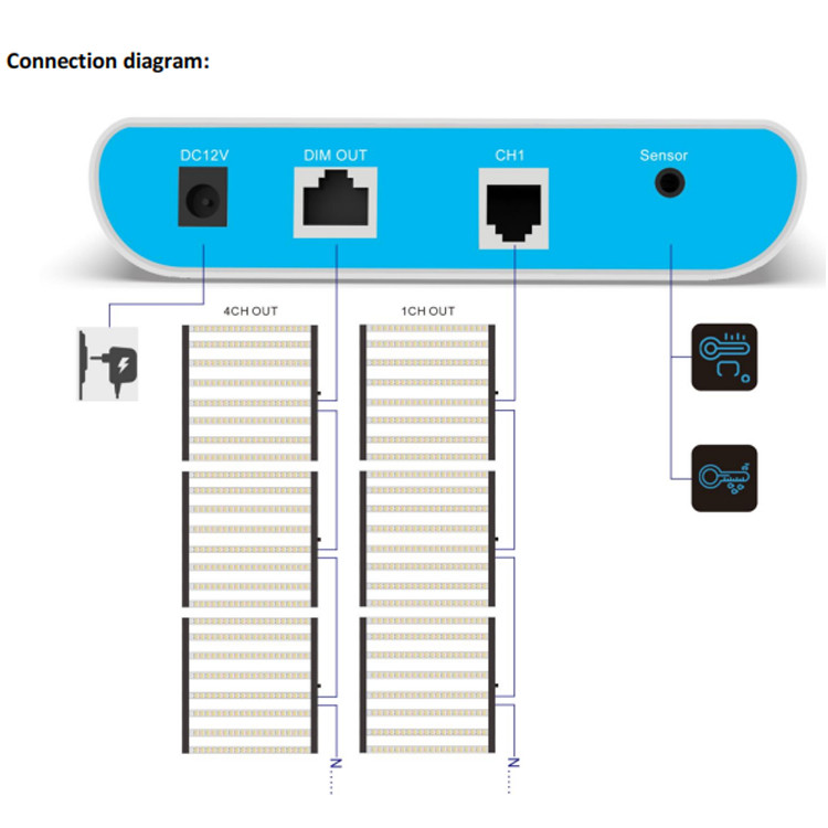 High-Performance LED Grow Light Controller with Timer for Improved Indoor Farming