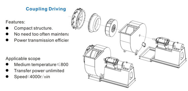 D Series Rolling Bearing Centrifugal Ventilation Fans Energy Efficiency
