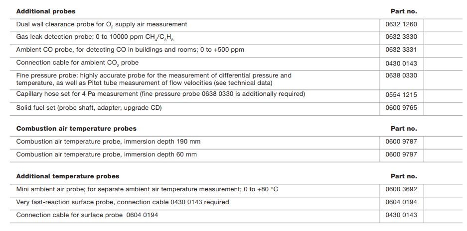 Testo 330-2 LL - Pro Flue Gas Analysis Kit 330-1 LL 0632 3306 Testo 320 / 340