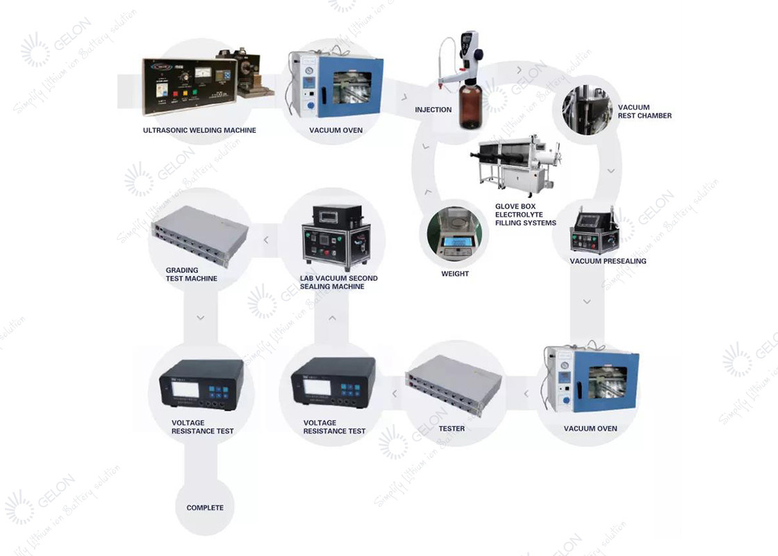 Lithium Ion Battery Pouch Cell Lab Line
