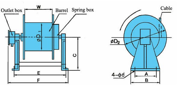 Spring Loaded Cable Reel