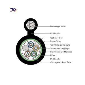 Quality Self Supporting Figure 8 Fiber Optic Cable 12 Cores 24 Core 48 Cores 96 Core wholesale