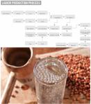 1000L 2000L 3000L 5000L Industrial Beer Brewery Brewing System Equipment for