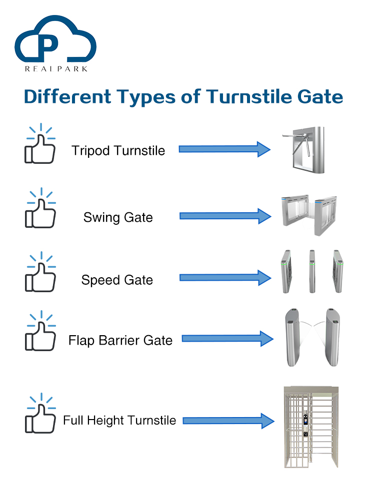 Own Factory Made High Security Single Or Double Wing Walking Flap Barrier Gate Flap Barrier Turnstile Gate 16