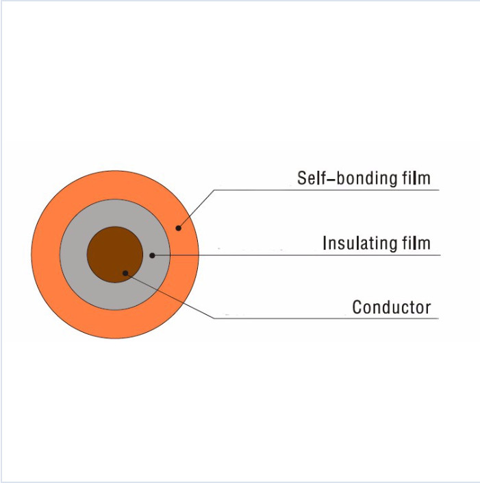 UEW Self Bonding Copper Wire