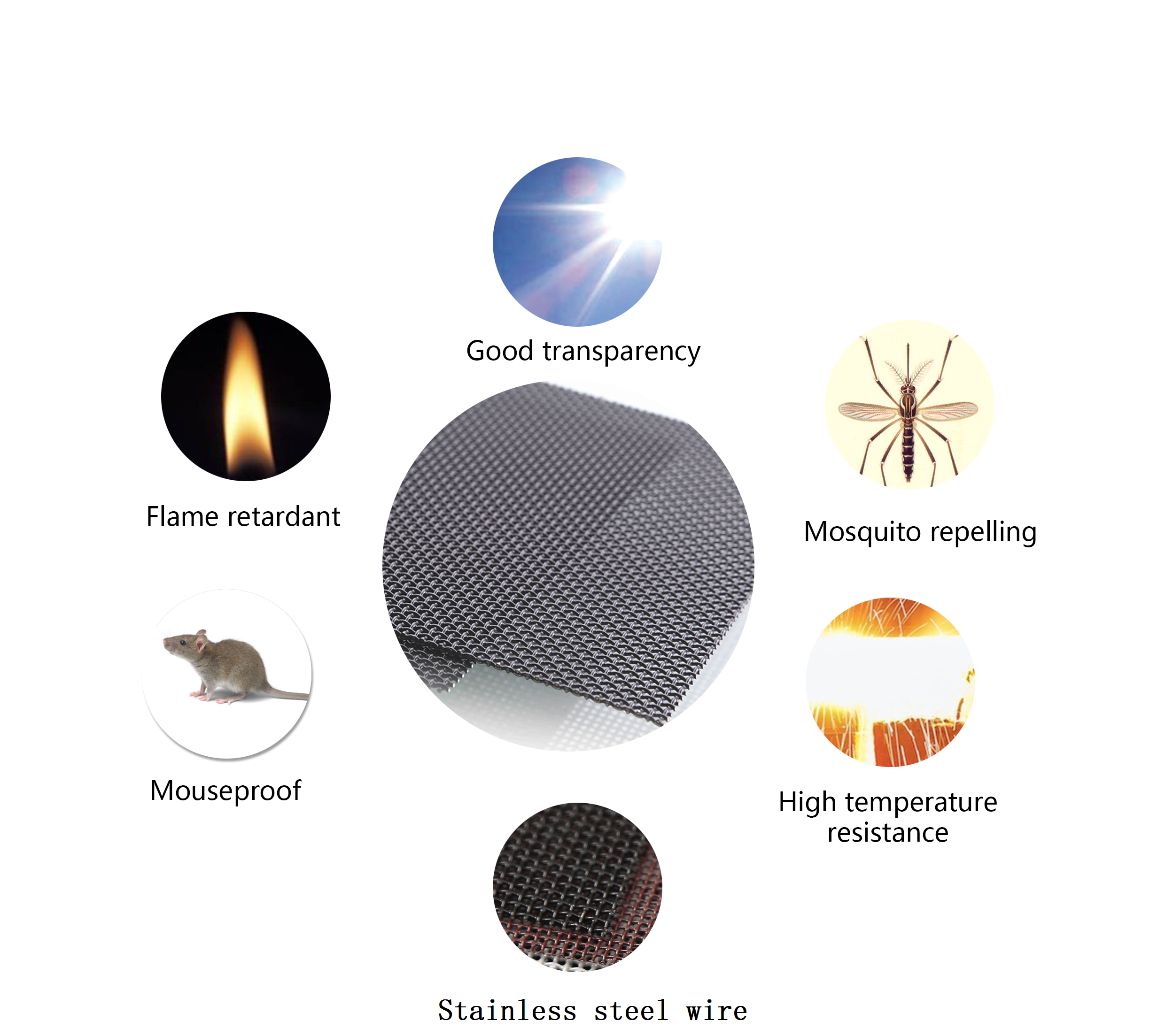 Anti Mosquito 1.1m Bullet Proof Window Screen Netting 11x11mesh
