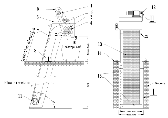 Perforated Wastewater Bar Screen , Step Screen Wastewater Treatment 20-100mm Spacing